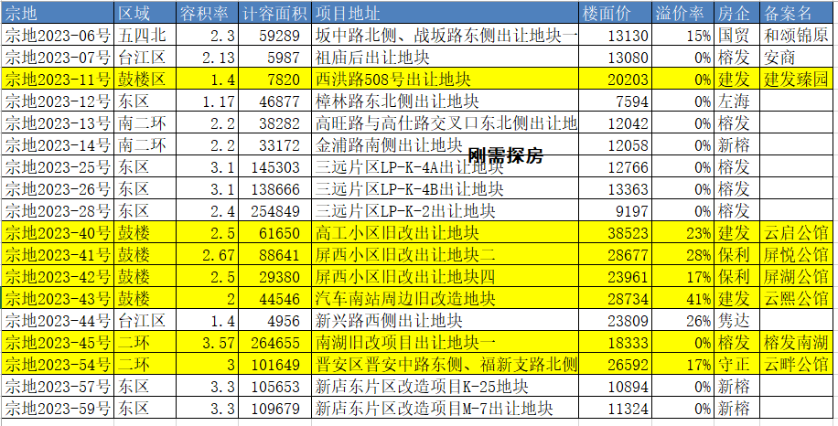 改善PK刚需，明年可能都挺难！-叭楼楼市分享网