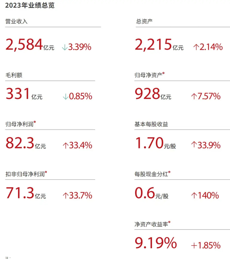 顺丰控股年营收2584亿:同比降3% 王卫控制54%股权_腾讯新闻