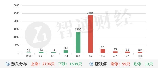 A股机构动向参考 | 6月乘用车小幅上升  7月人工智能催化不断插图1