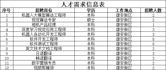 40人！AI+机器人领域独角兽梅卡曼德机器人科技有限公司最新招聘