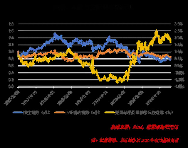 降息倒計時，馬上重倉這些資產(chǎn)！