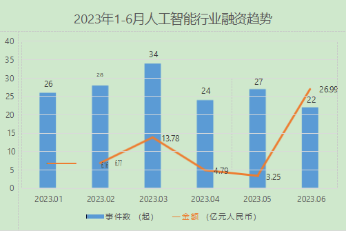 2023 ai大模型应用中美比较研究报告