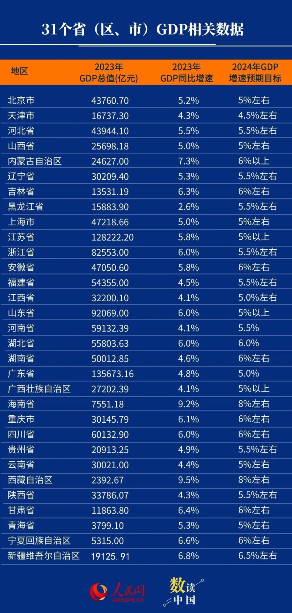安徽疫情多少天没有新增了（全国31省疫情排名）