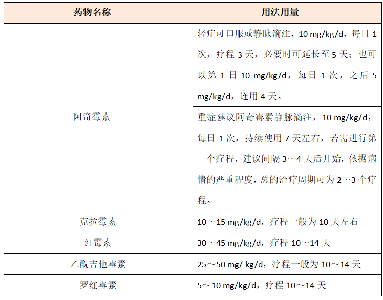 大众健康丨季节交替，宝妈宝爸需了解并警惕“肺炎支原体肺炎”