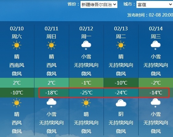 阿勒泰市天气预报.图/中央气象台降雪大风天气将带来明显降温.
