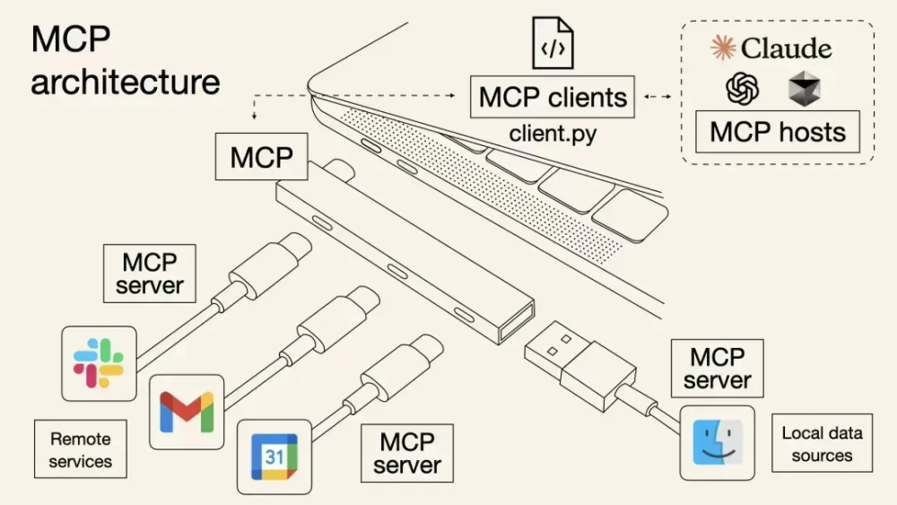筷子科技发布行业首个内容视频商业MCP服务 · 原文图片 3