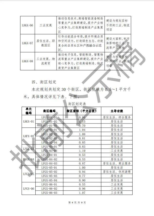 最新公示，廊坊安次2大片区要这样发展……_腾讯新闻