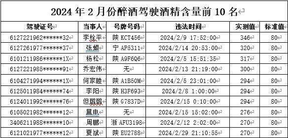 陕西终身禁驾名单查询图片