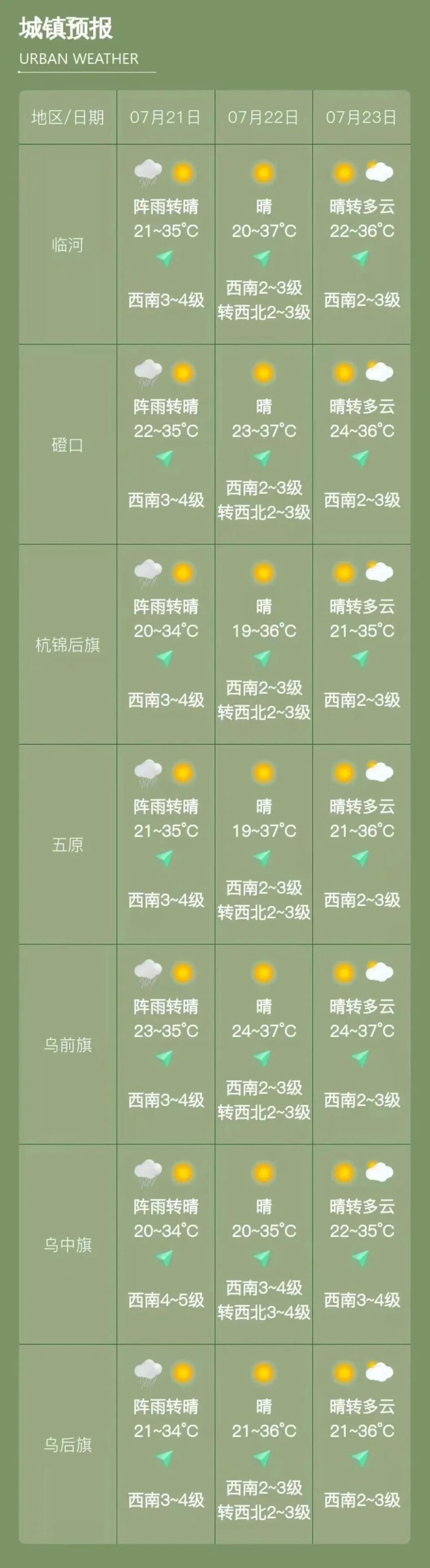 巴彦淖尔临河天气预报今日情况