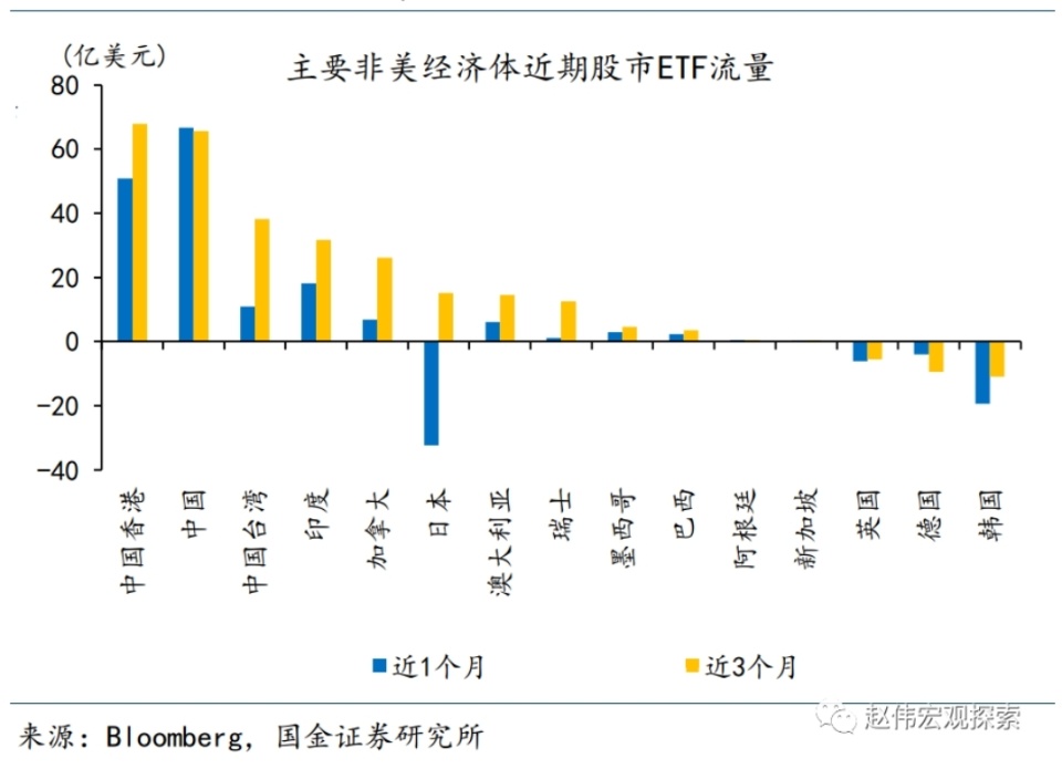 的同時,南下資金流入卻明顯放緩,導致香港市場流動性改善程度不及過往