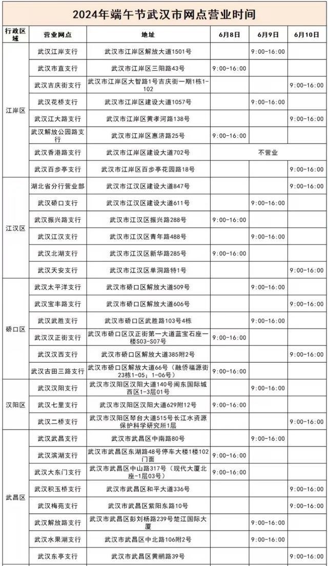 端午节武汉这些银行网点营业时间公布