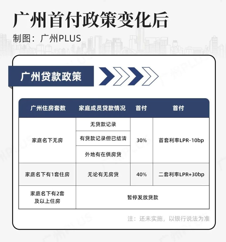 大反转！暂停2成首付、房贷利率开始上涨！_腾讯新闻