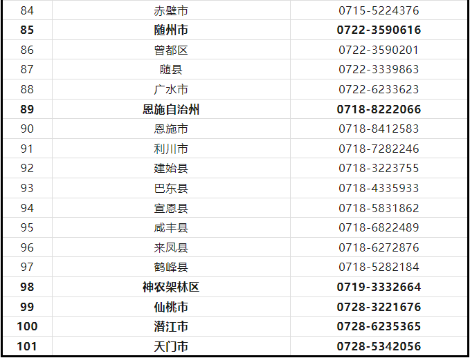 湖北省2024年普通高考举报电话公布