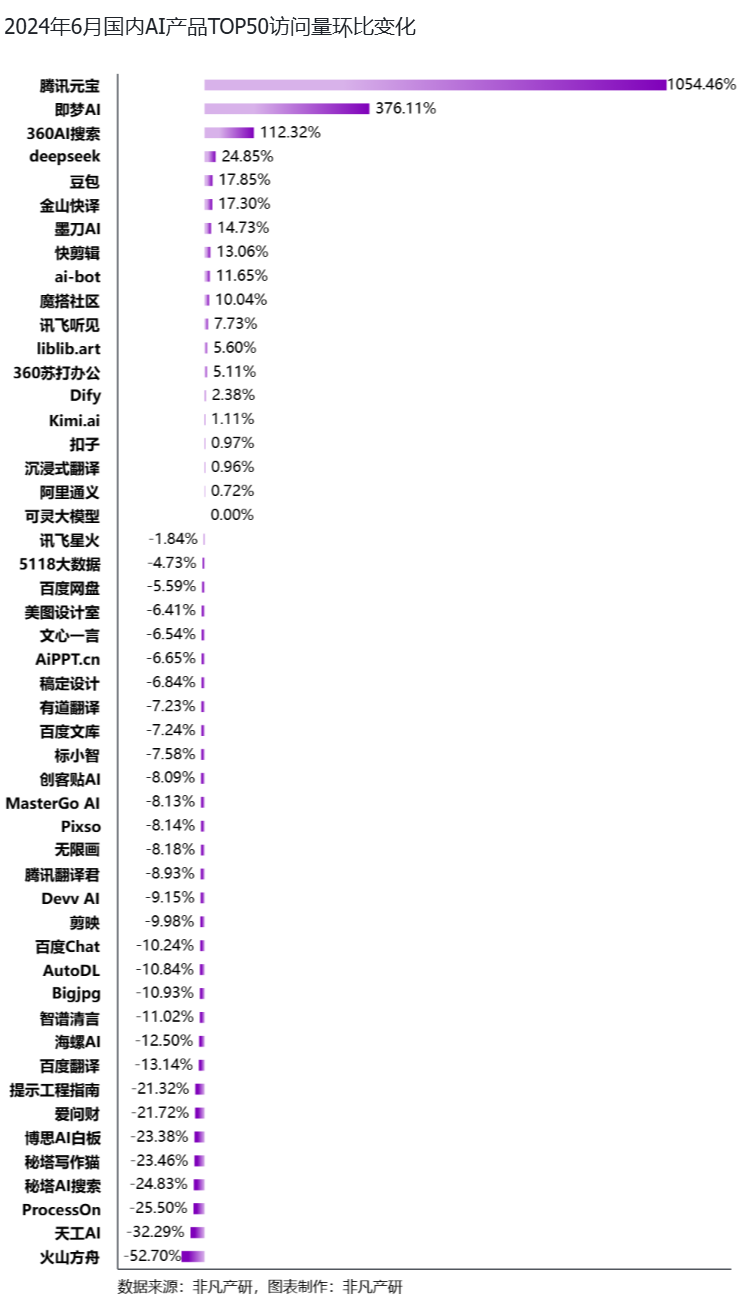 行业报告 | 2024年H1全球AIGC行业半年报 · 原文图片 43