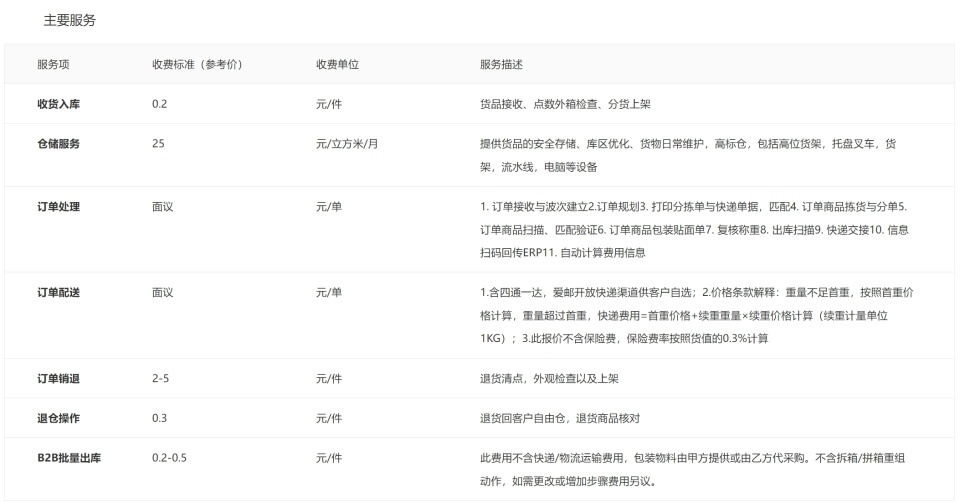 從小淘氣長大淘寶的你清楚電商倉儲費用嗎