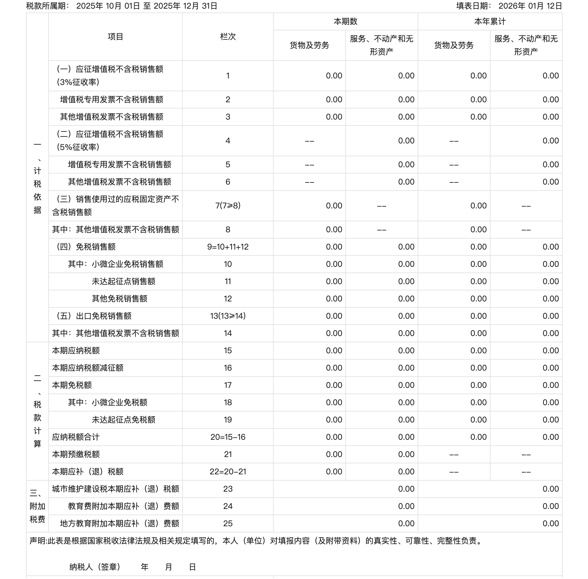 增值税及附加税费申报内容