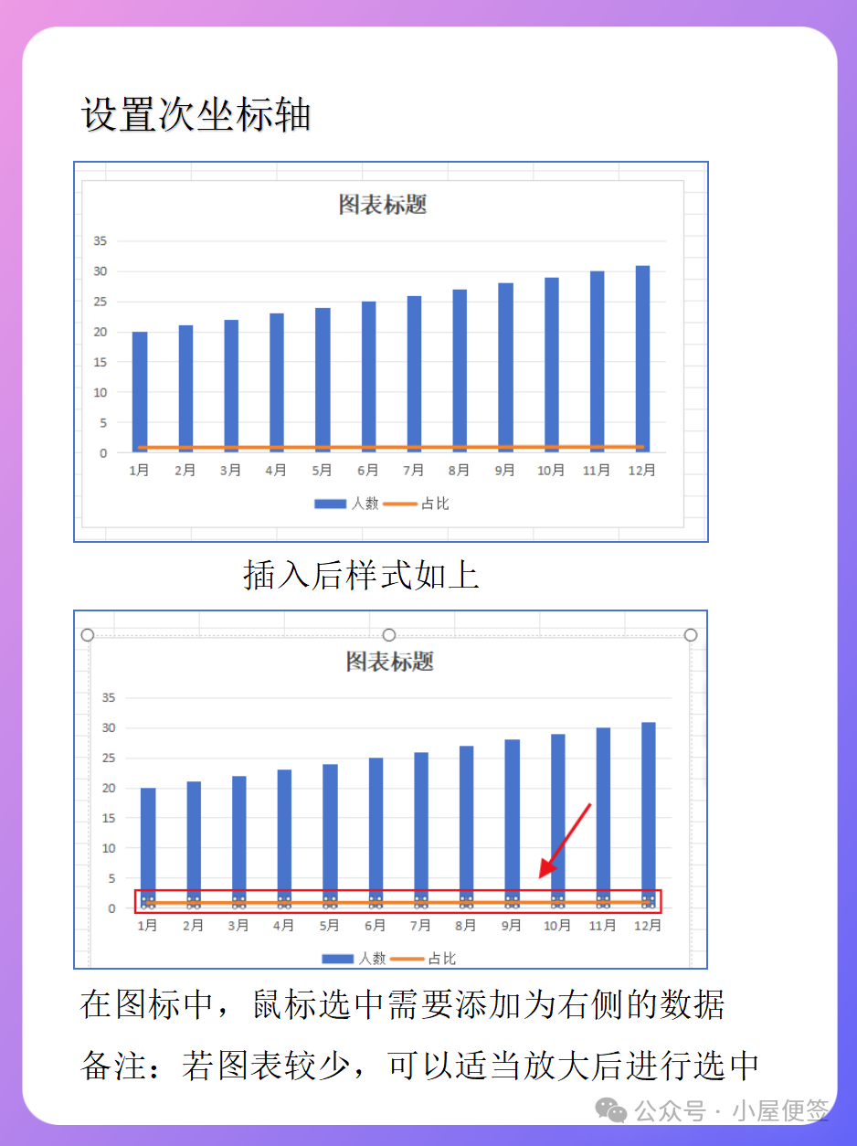 图标的次坐标怎么设置