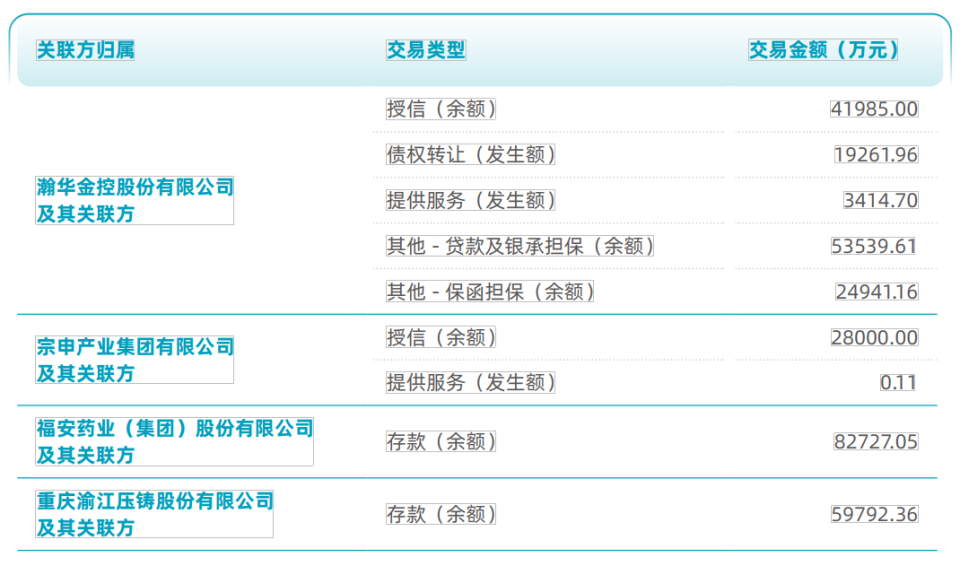 重庆富民银行8年换四行长,张国祥串起两个金融筹码