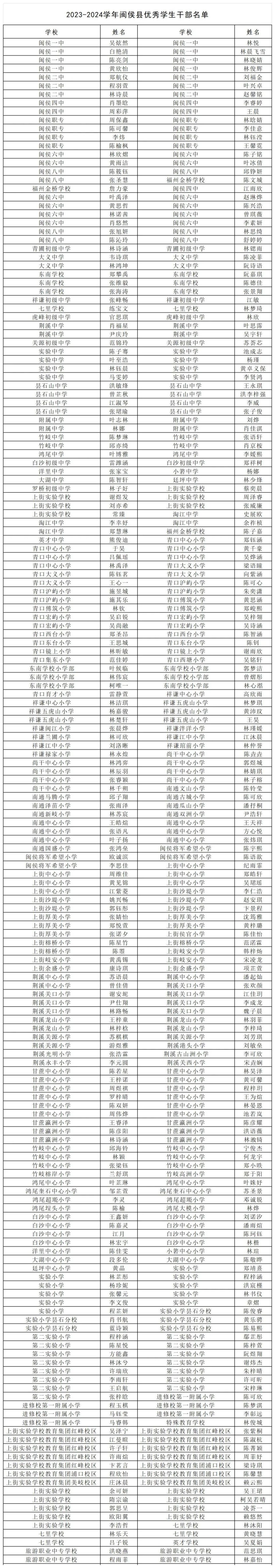名单公布!祝贺闽侯这些班级和同学!