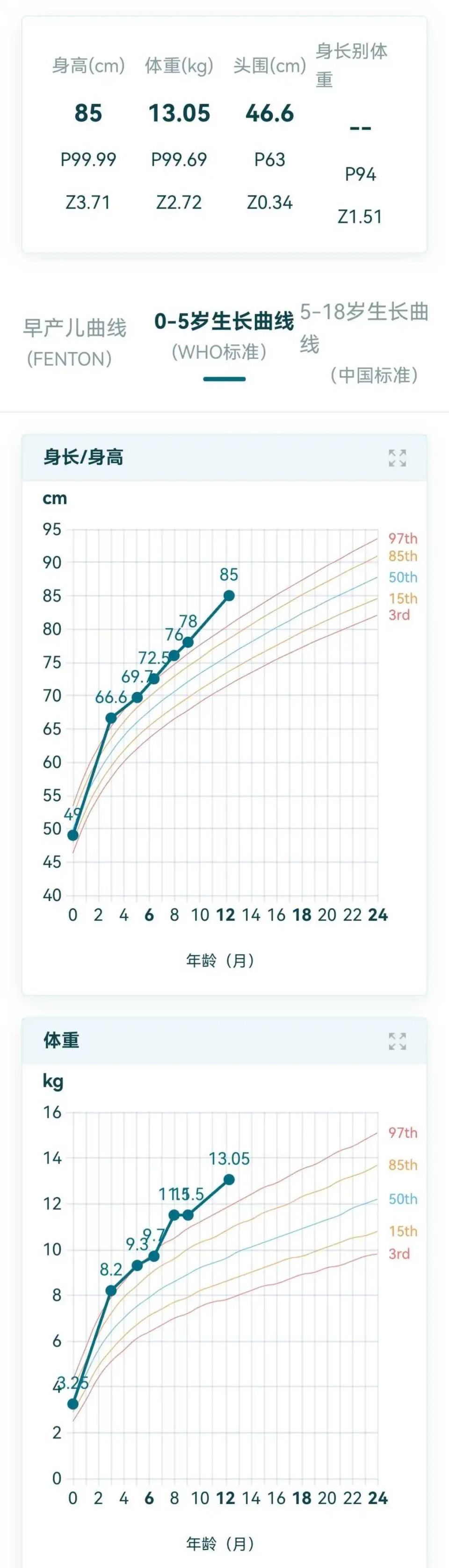 生长曲线菌图片