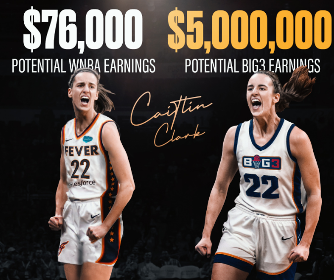 抢人big3给女库里报价500万当选wnba状元年薪65倍