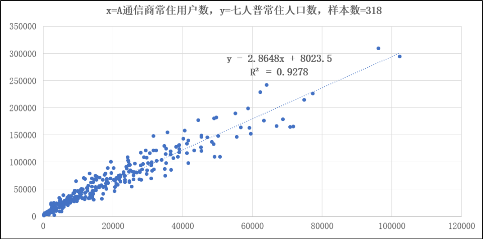 cspon建设 