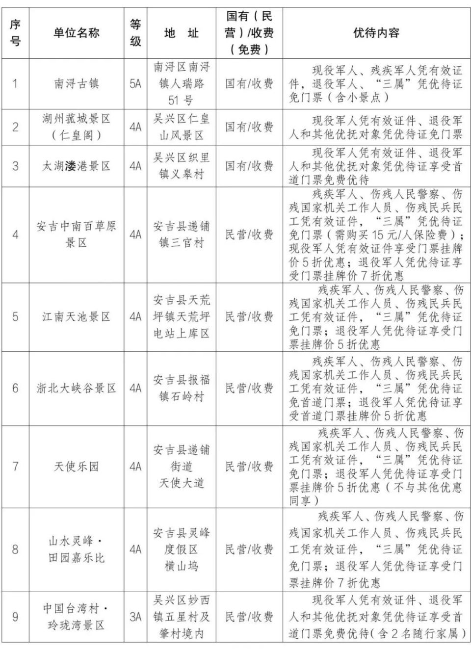 面向全国退役军人免费,优惠!持优待证可以做这些事