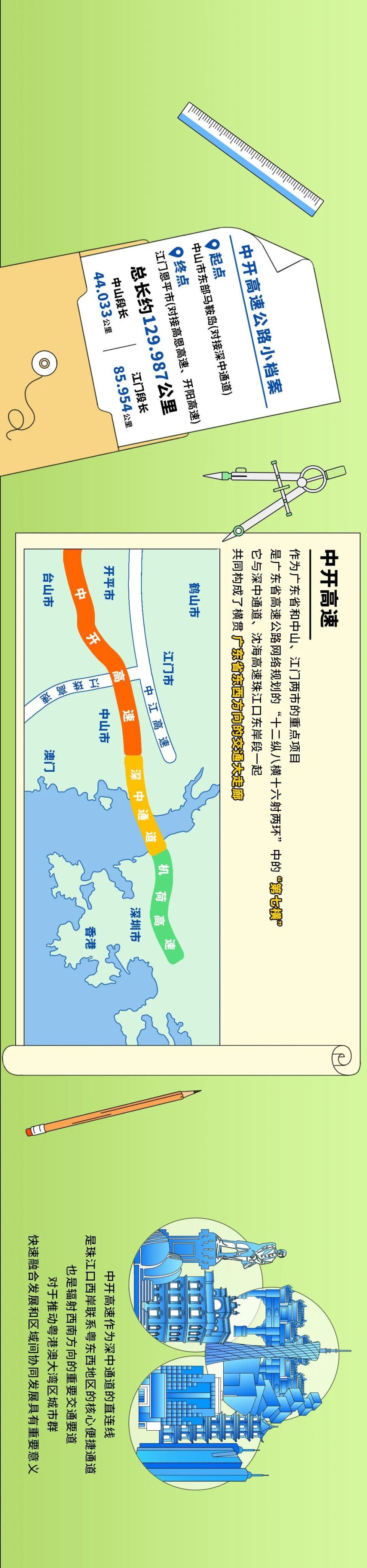 中开高速线路图江门图片