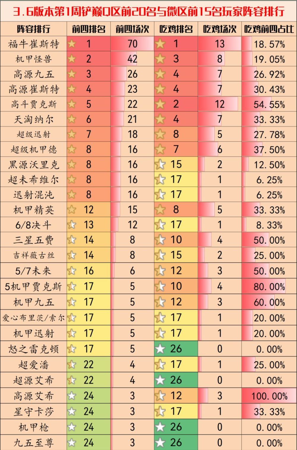 金铲铲弈周报：3.6版本铲巅阵容排行，两超四强崔斯特上分最稳忘忧草日本社区在线WWW神马2023已更新(今日/头条)忘忧草日本社区在线WWW神马