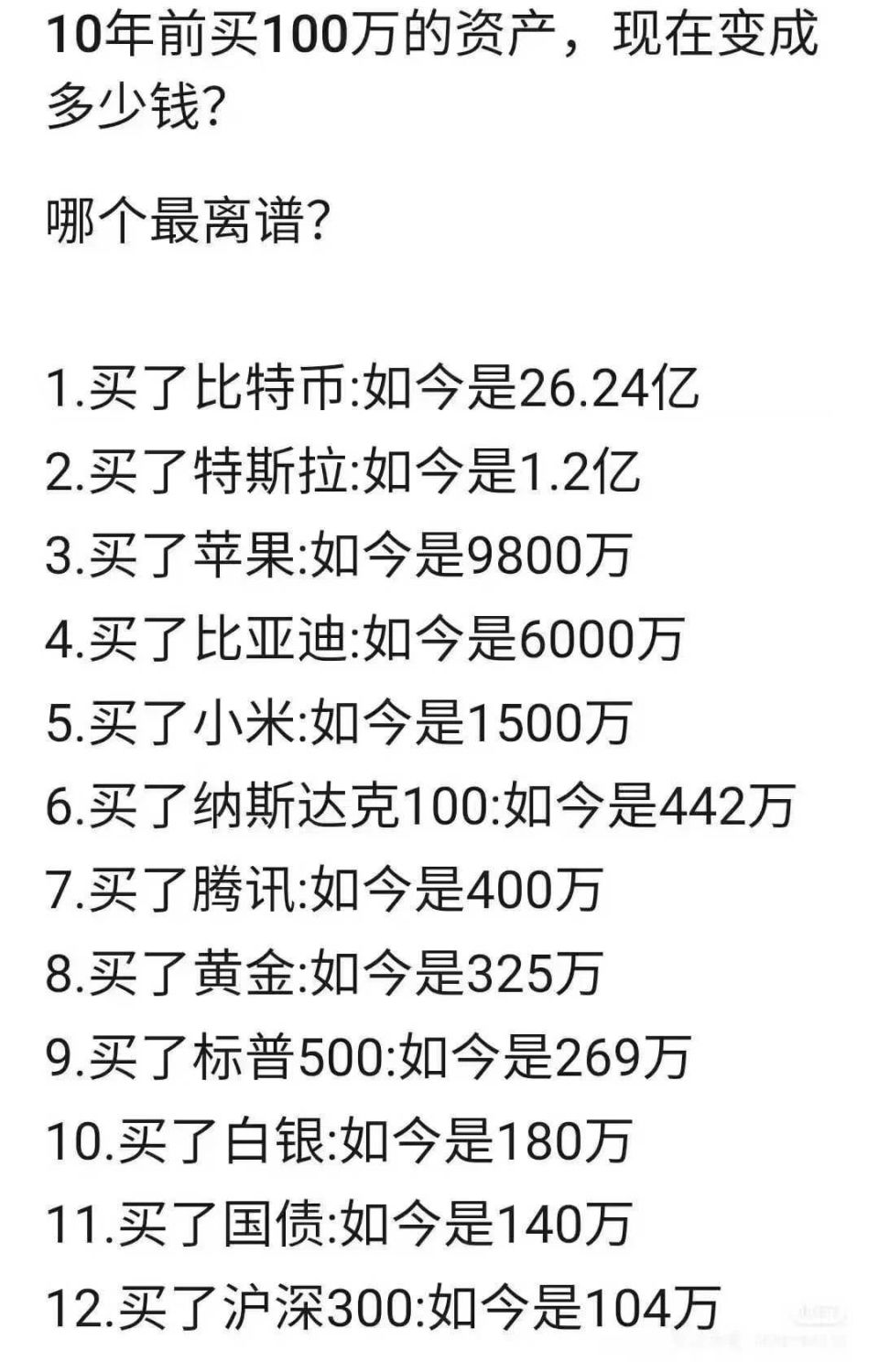 10年前拿100万买不同资产，10年后变成多少钱？这个财富鸿沟，看完血压高了……-腾讯新闻