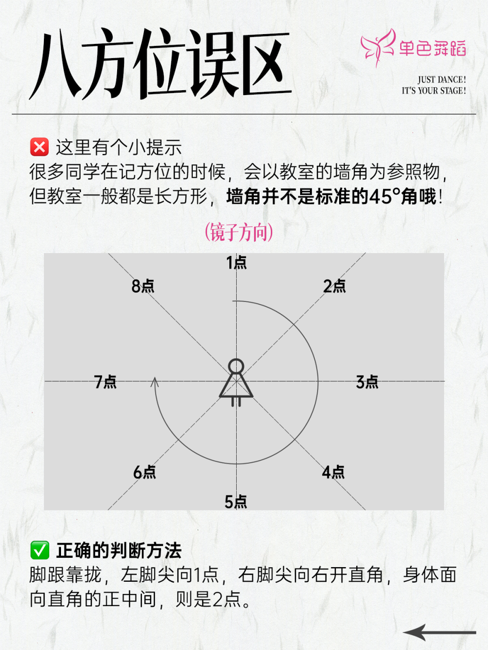 舞蹈的8个方位,为什么是中国舞的第一堂课?