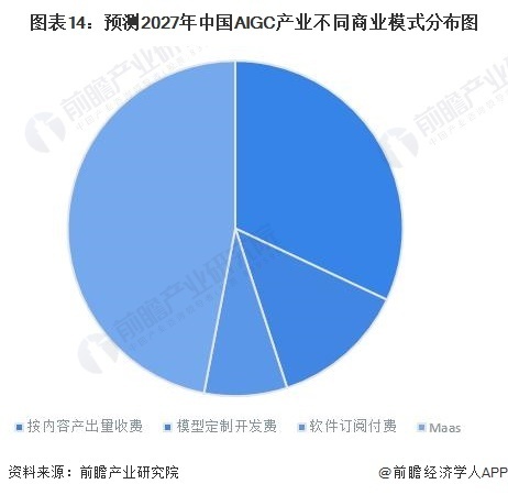 预见2023：《2023年中国AIGC产业全景图谱》(附市场供需情况 、竞争格局和发展前景等)插图13