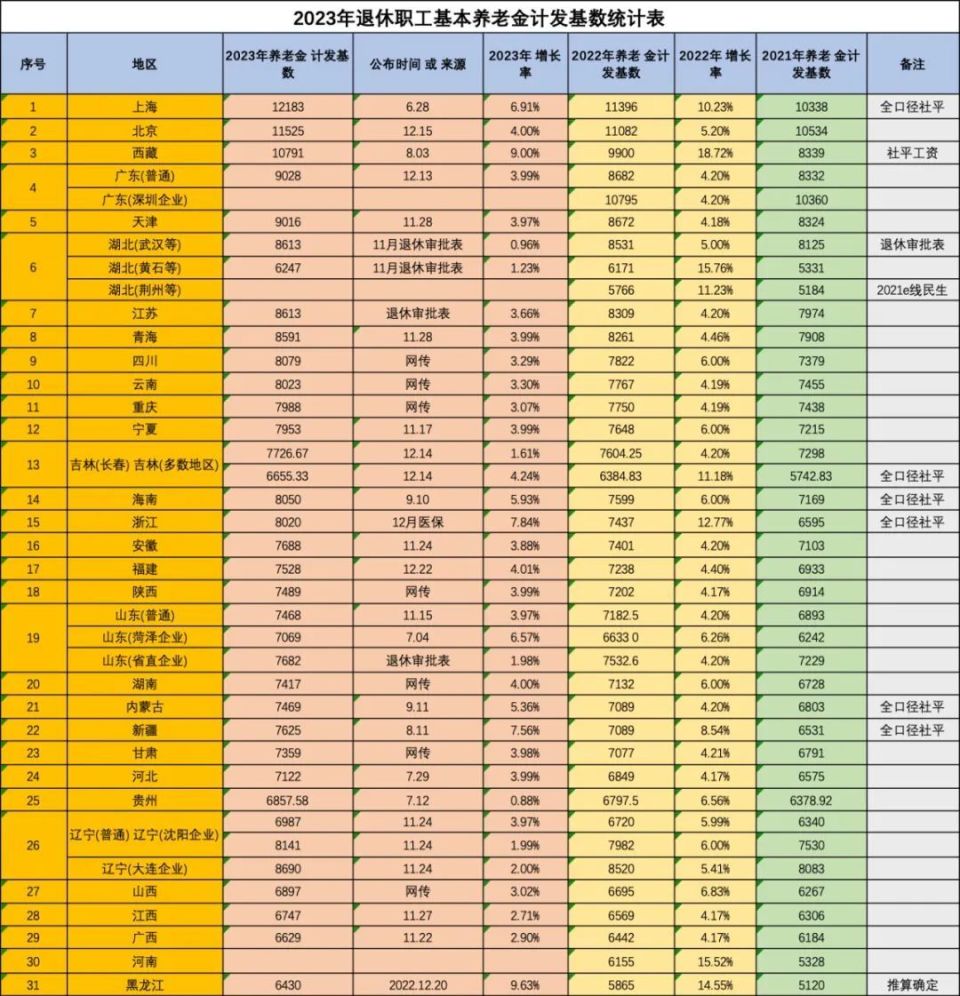 工龄40年以上的退休人员有什么待遇