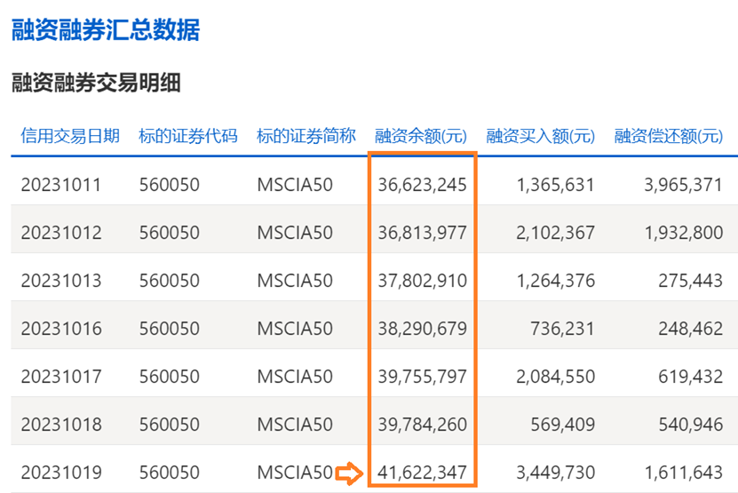 沪指时隔一年后跌至3000点以下，核心龙头宽基MSCI中国A50ETF(560050)跌超1%_腾讯新闻