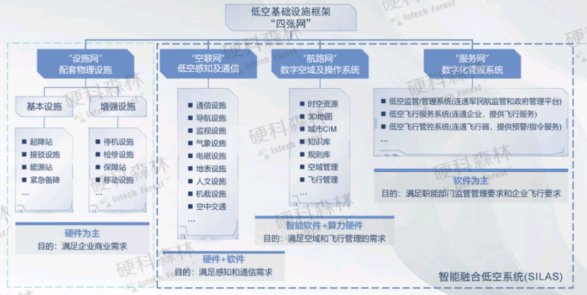 低空经济市场及产业链分析——2024低空经济发展研究报告_腾讯新闻
