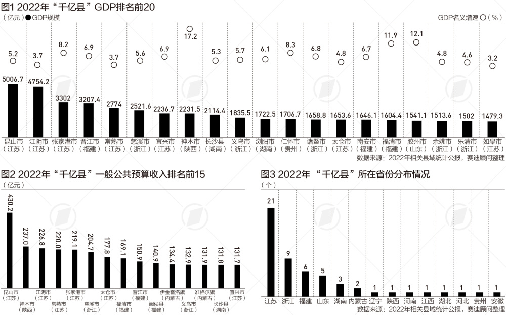 埭头经济总量_2022年包头市国内生产总值和人均生产总值-包头市人民zf