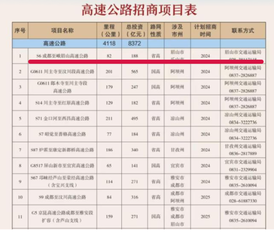 相当巴适啦,成都至峨眉山高速有望开工建设,妥妥一条旅游线路