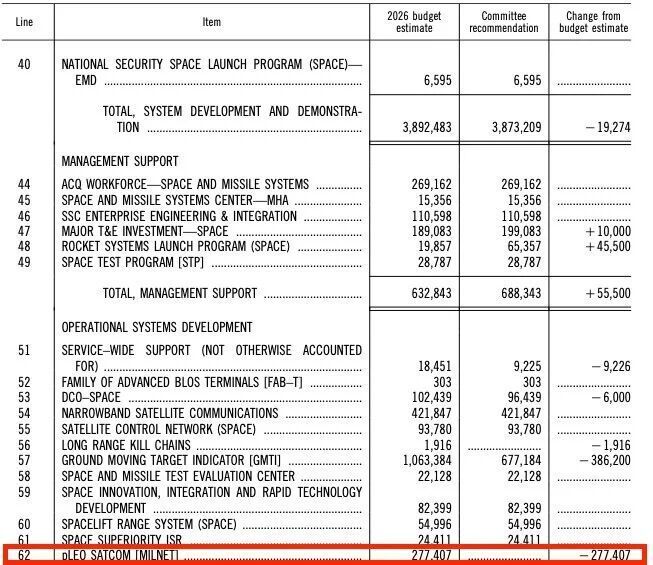 SpaceX为美国太空军打造第二张通信底牌：MILNET如何重塑美军太空网络？_腾讯新闻