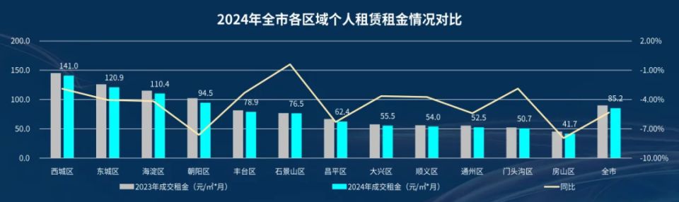 北京租房市场很崩溃，难道离京的“北漂”很多吗？_腾讯新闻