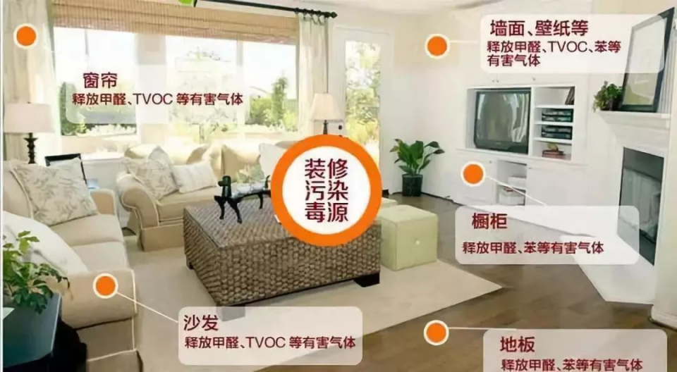 关于甲醛，你知道多少？丨你我的城_腾讯新闻