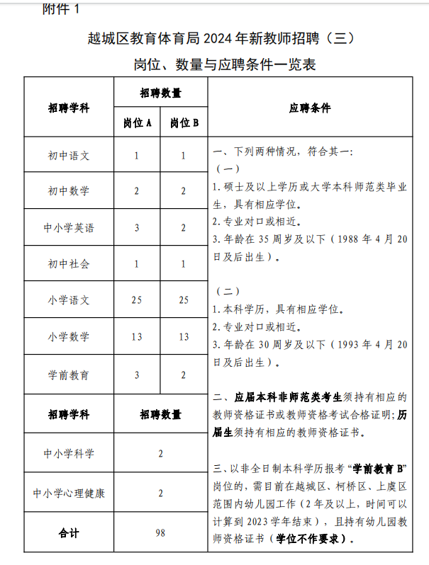 239名!绍兴多地招聘新教师