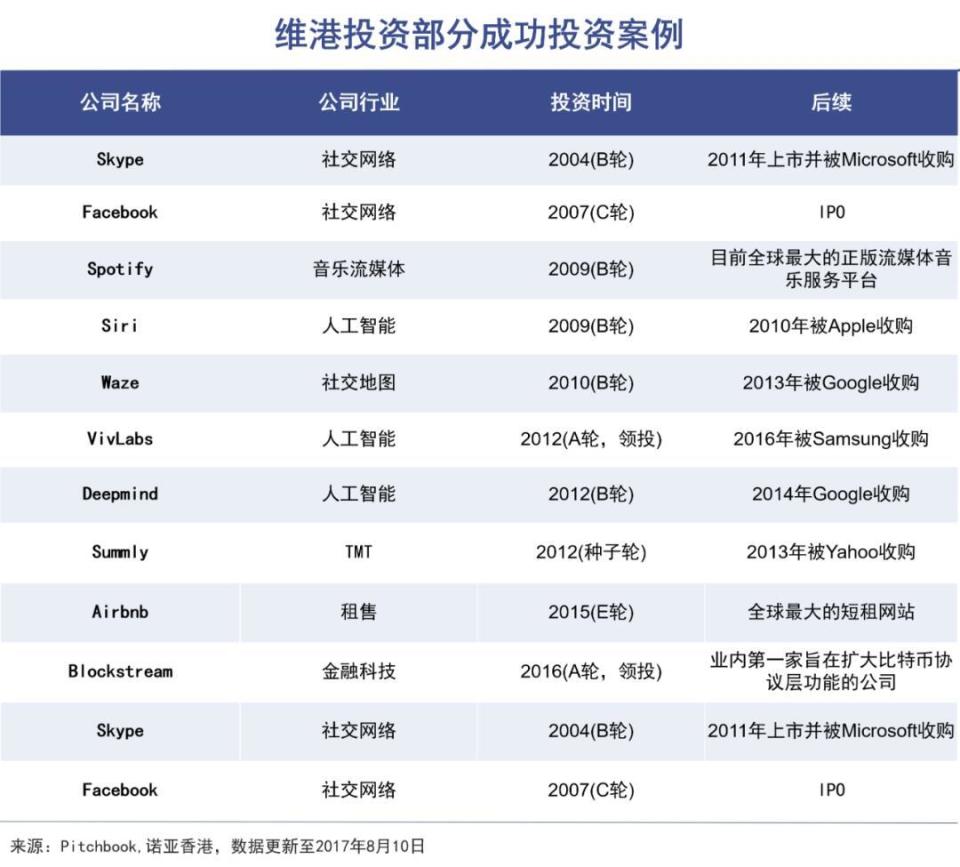 2013年,维港投资先后砸下850万美元,持有zoom股份的8.6%.