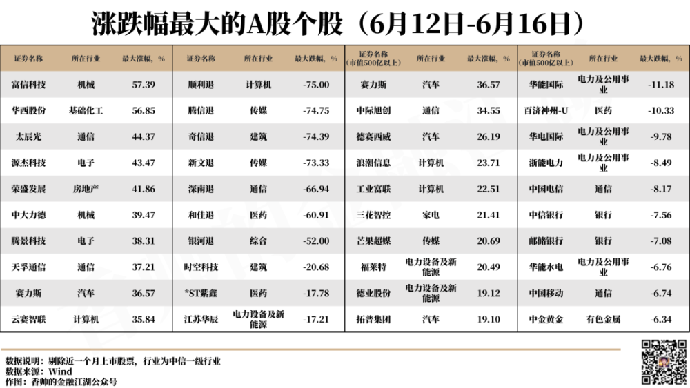 降息,cpo狂飆,日股新高|香帥財富週報_騰訊新聞