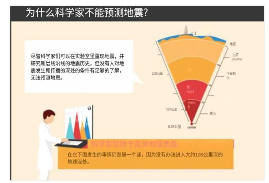 ai使預測地震成為可能_騰訊新聞