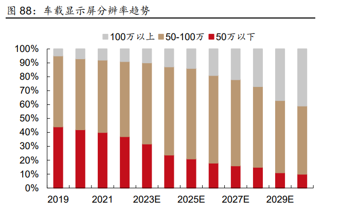 2023年汽车行业研究及策略报告：电动突破，智驾新生插图1313