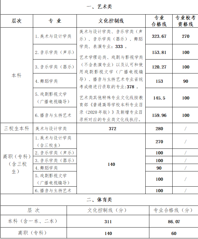 江西高考錄取查詢進度_江西高考錄取結果查詢_錄取江西高考查詢結果怎么查
