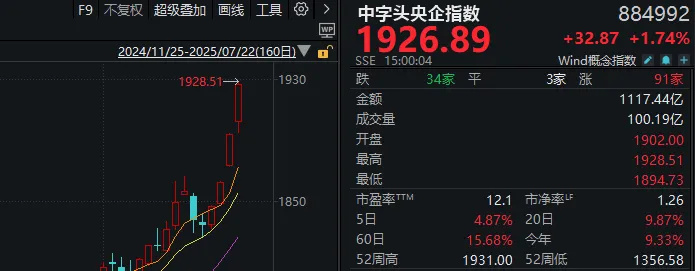腾讯财经股票行情中心(腾讯财经股票行情中心上证指数)
