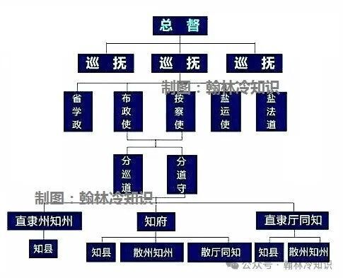 清朝被称为“封疆大吏之首”的直隶总督，有哪些权力？_腾讯新闻