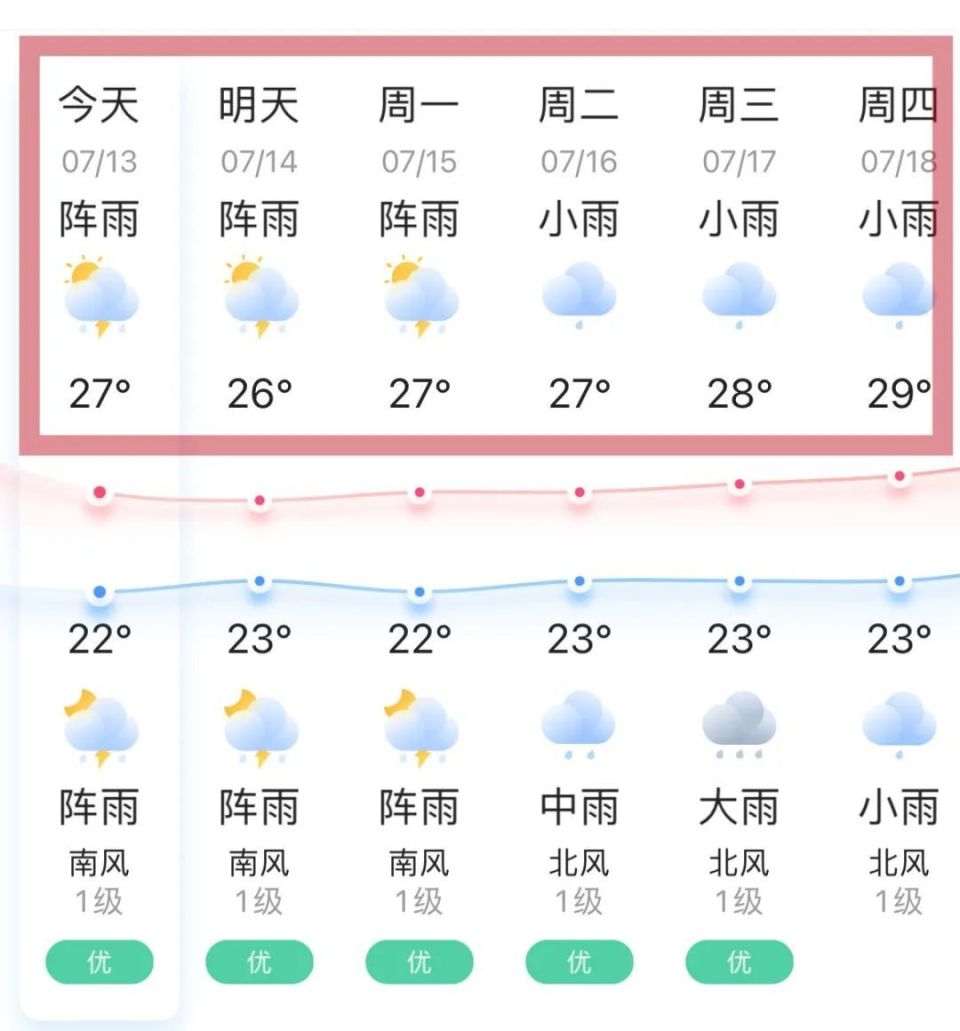 什邡新一轮降雨天气来咯