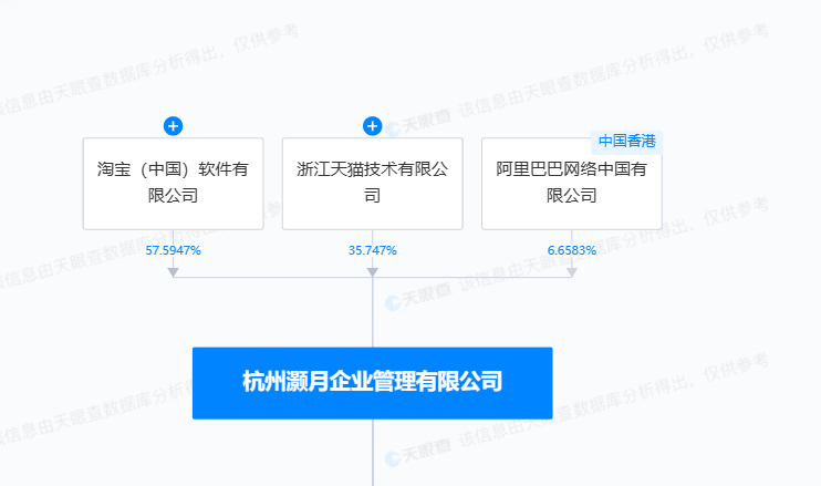 阿里打包零售资产,大润发,银泰商业等待破局_腾讯新闻
